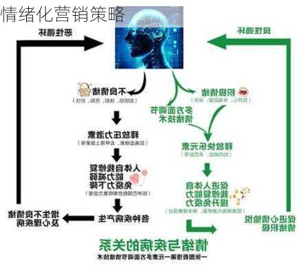 情绪化营销策略