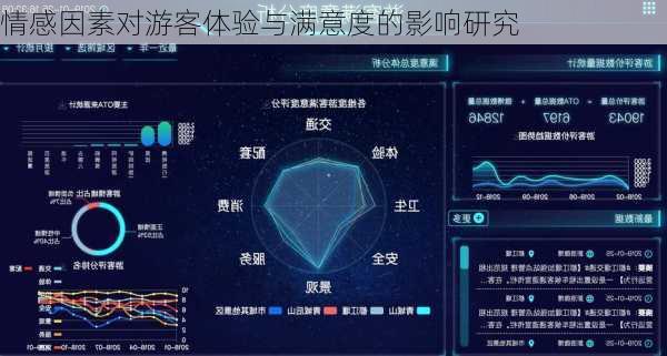 情感因素对游客体验与满意度的影响研究