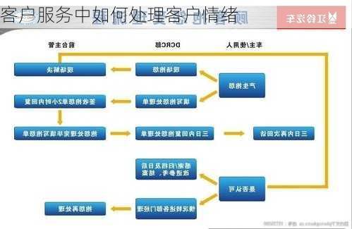 客户服务中如何处理客户情绪