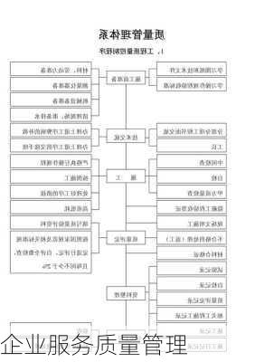 企业服务质量管理