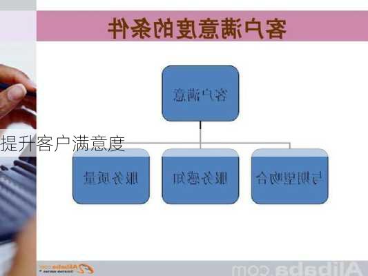 提升客户满意度