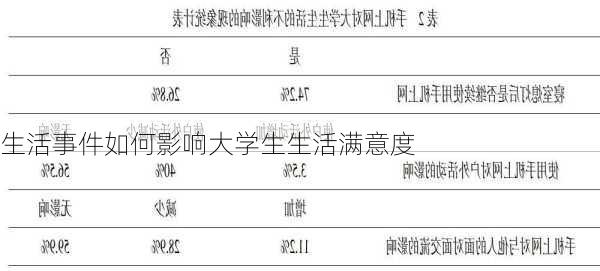 生活事件如何影响大学生生活满意度