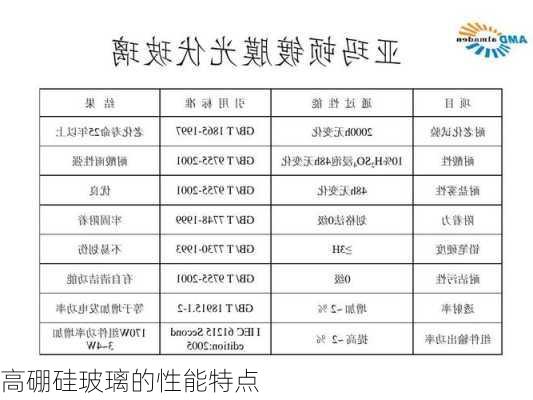 高硼硅玻璃的性能特点