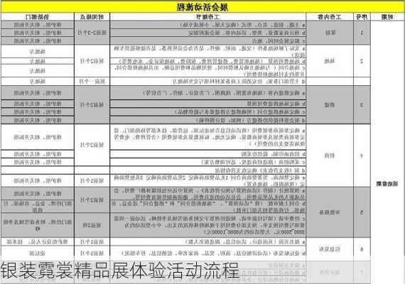 银装霓裳精品展体验活动流程