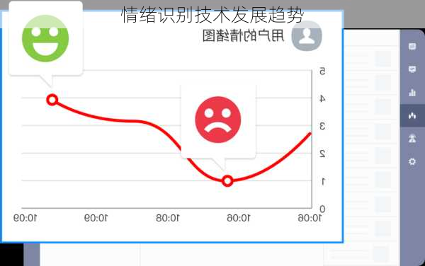 情绪识别技术发展趋势