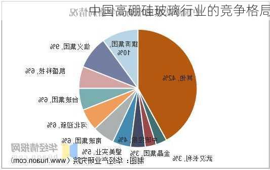 中国高硼硅玻璃行业的竞争格局