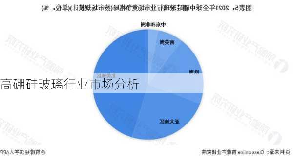 高硼硅玻璃行业市场分析