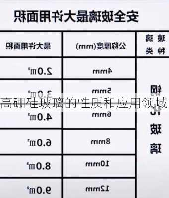 高硼硅玻璃的性质和应用领域