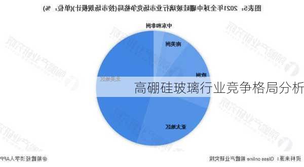 高硼硅玻璃行业竞争格局分析