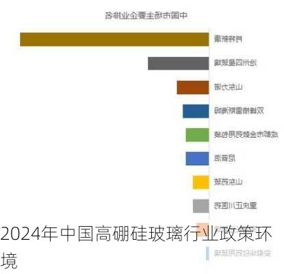 2024年中国高硼硅玻璃行业政策环境