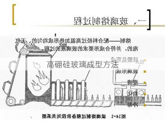 高硼硅玻璃成型方法