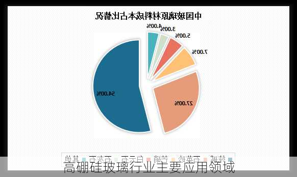 高硼硅玻璃行业主要应用领域