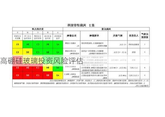 高硼硅玻璃投资风险评估