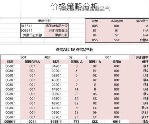 价格策略分析