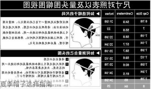 夏季帽子选择指南