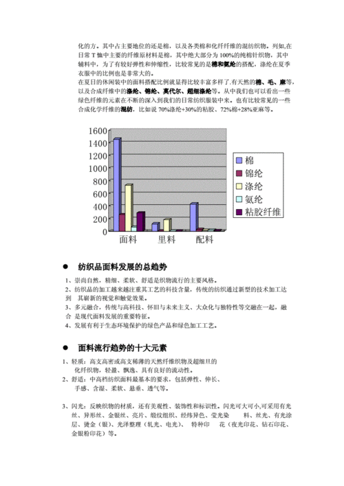 旧衣回收市场调研报告