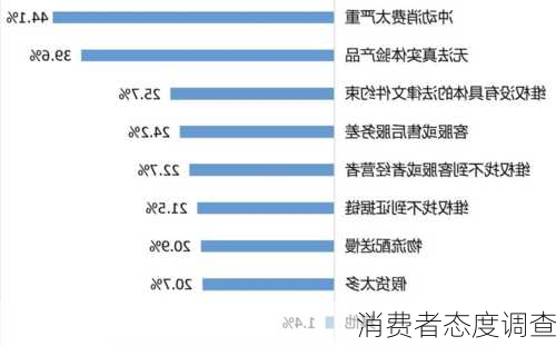 消费者态度调查