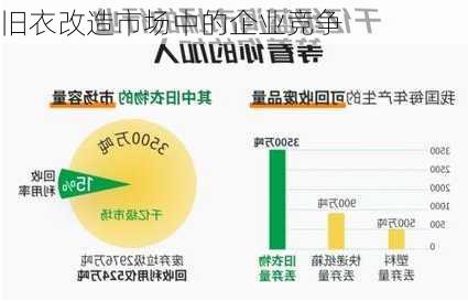 旧衣改造市场中的企业竞争