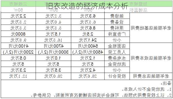 旧衣改造的经济成本分析