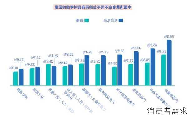 消费者需求