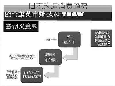 旧衣改造消费趋势