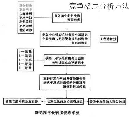 竞争格局分析方法