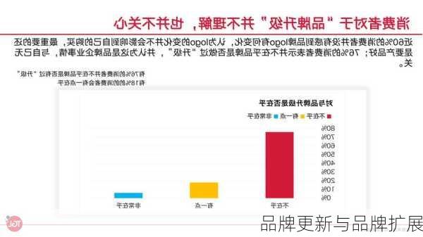 品牌更新与品牌扩展