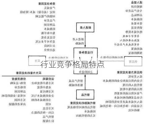 行业竞争格局特点