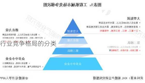 行业竞争格局的分类