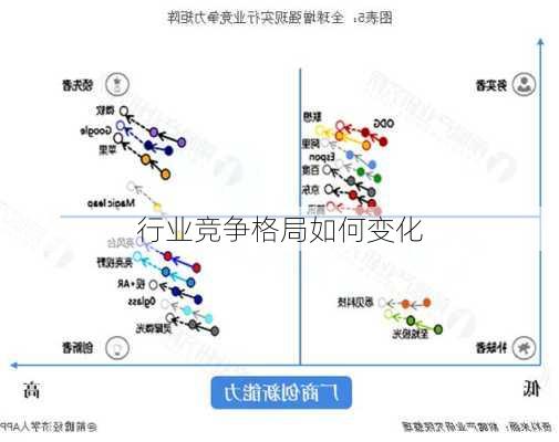 行业竞争格局如何变化