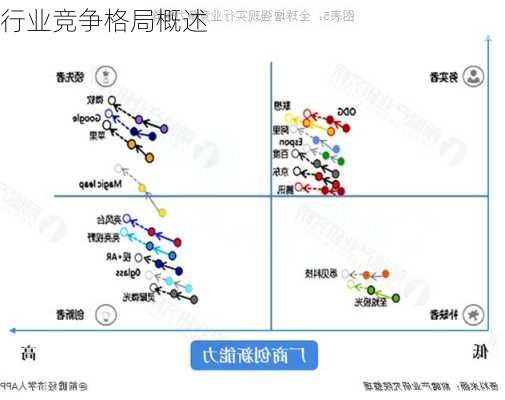 行业竞争格局概述