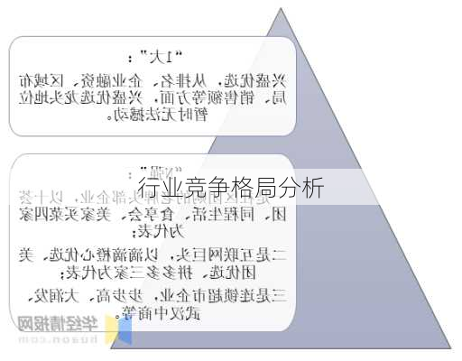 行业竞争格局分析