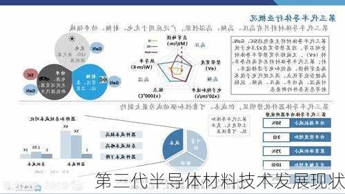 第三代半导体材料技术发展现状