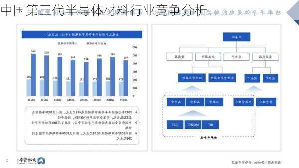 中国第三代半导体材料行业竞争分析