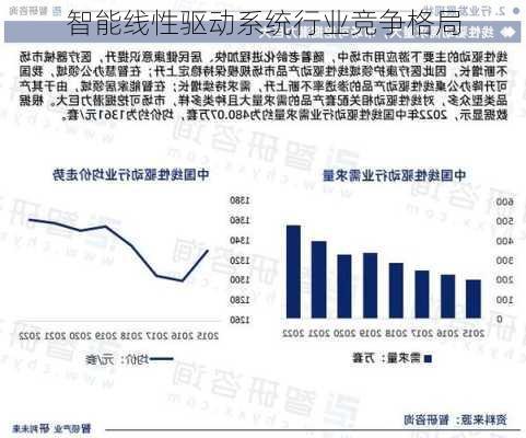 智能线性驱动系统行业竞争格局