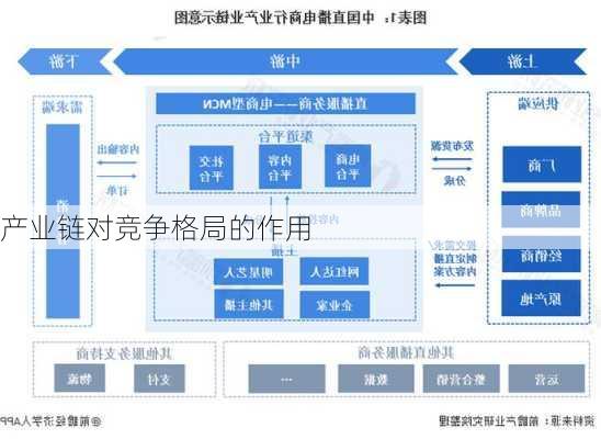 产业链对竞争格局的作用