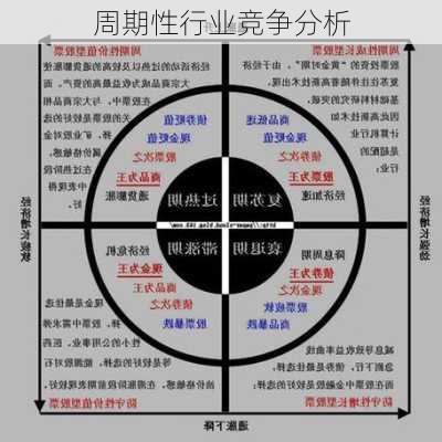 周期性行业竞争分析