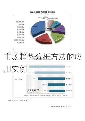 市场趋势分析方法的应用实例