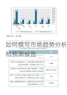 如何撰写市场趋势分析和预测报告