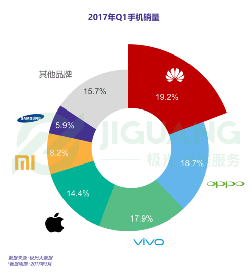 市场份额变化的影响因素