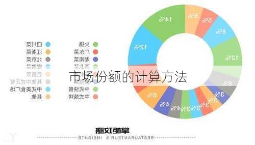 市场份额的计算方法