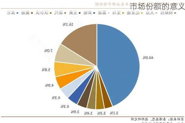 市场份额的意义