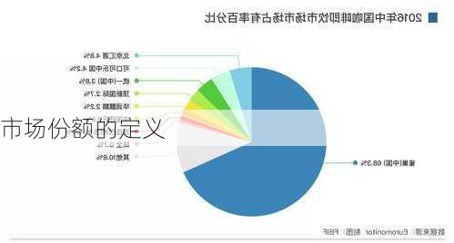 市场份额的定义