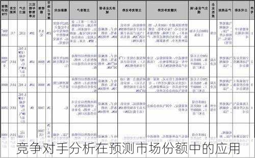 竞争对手分析在预测市场份额中的应用