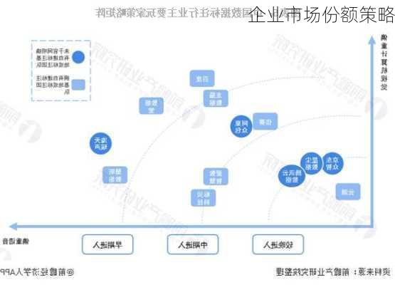 企业市场份额策略