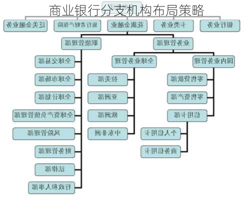 商业银行分支机构布局策略