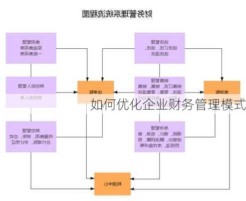 如何优化企业财务管理模式