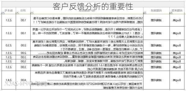 客户反馈分析的重要性