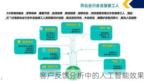 客户反馈分析中的人工智能效果