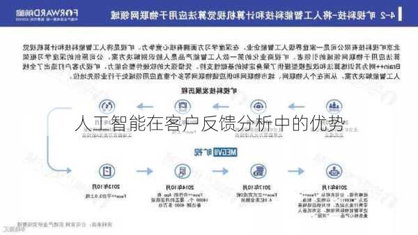 人工智能在客户反馈分析中的优势